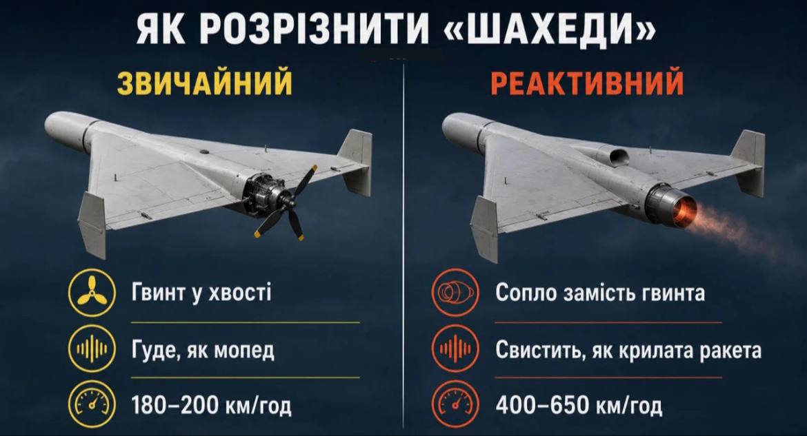 New Challenge for Air Defense: Jet UAV Can Quickly Traverse Kyiv