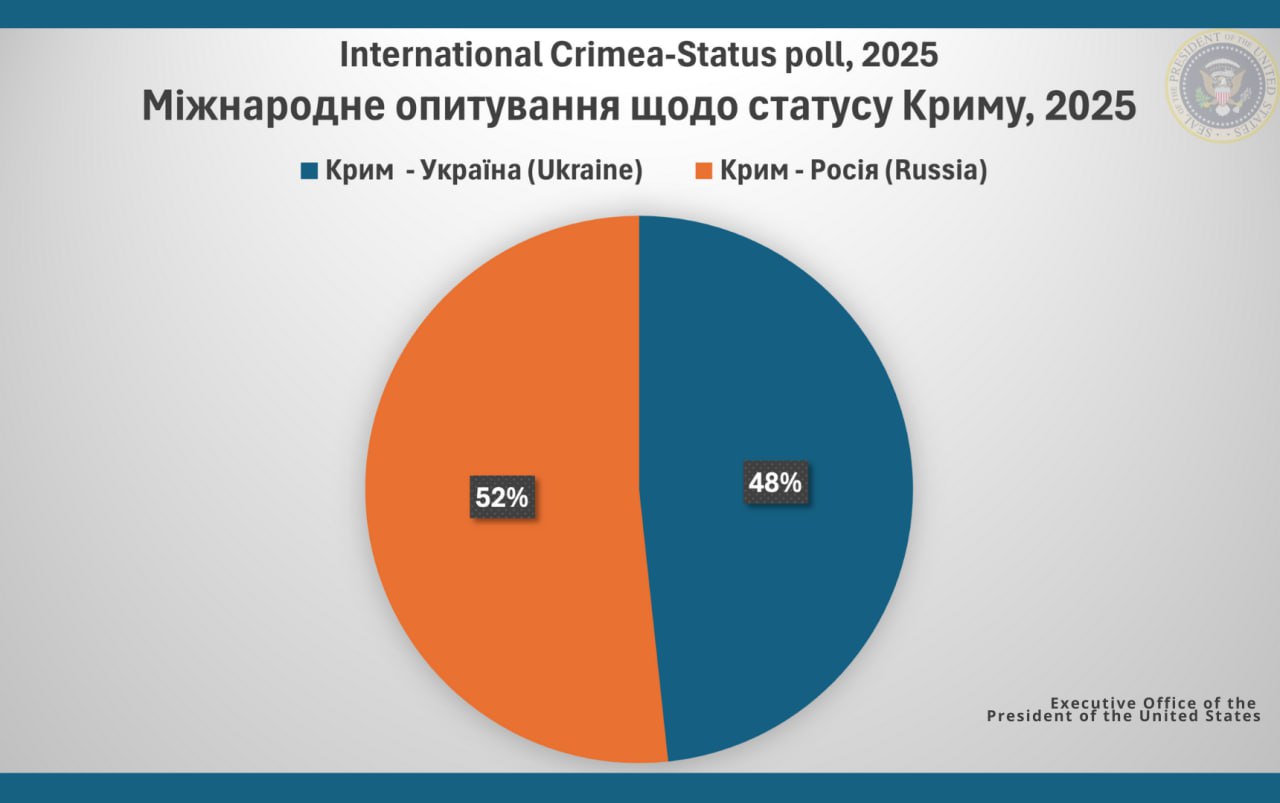 Загострення конфлікту: Росія нарощує військові потужності та ескалацію війни