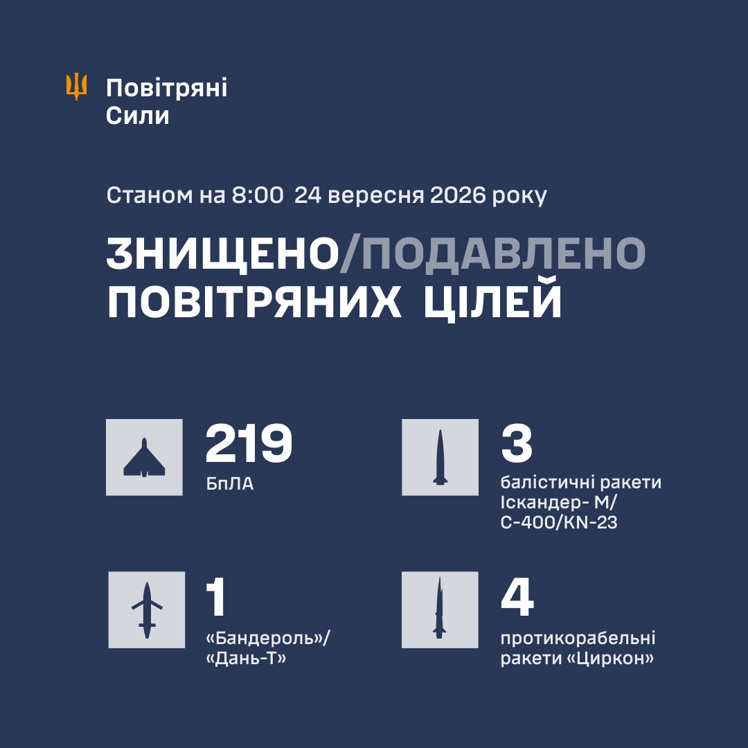 Massive Russian Attack on Ukraine: Details of the Night Bombardment