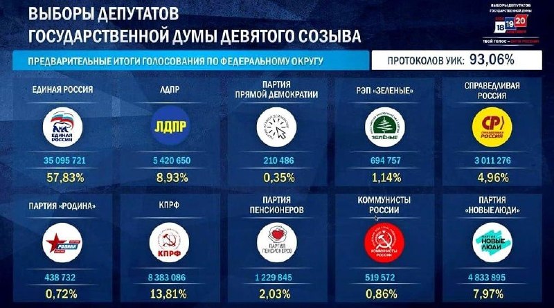 Переговори щодо України: відсутність прогресу та нові загрози з боку Росії