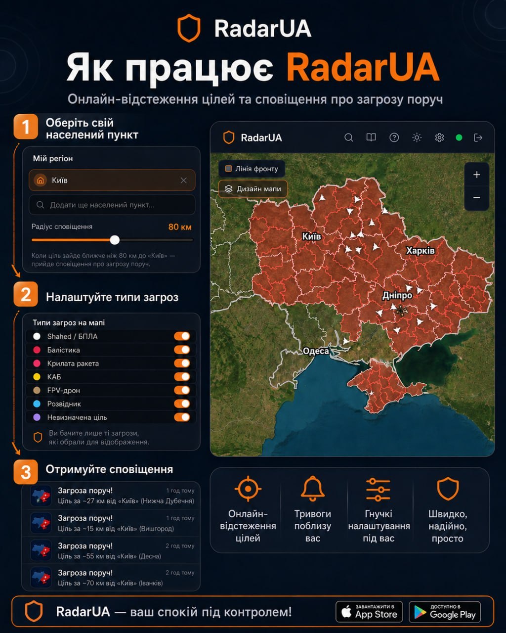 Ukrainians Switch to RadarUA for Tracking Air Threats