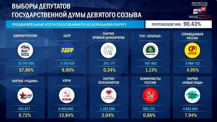 Political Events in Ukraine and Worldwide: Trump, Elections in Russia, and Threats from Russia
