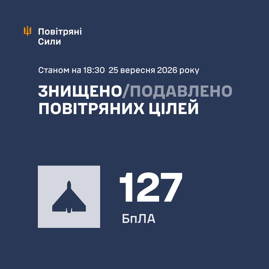 Russia's Attack: 162 Strike Drones Launched at Ukraine Throughout the Day