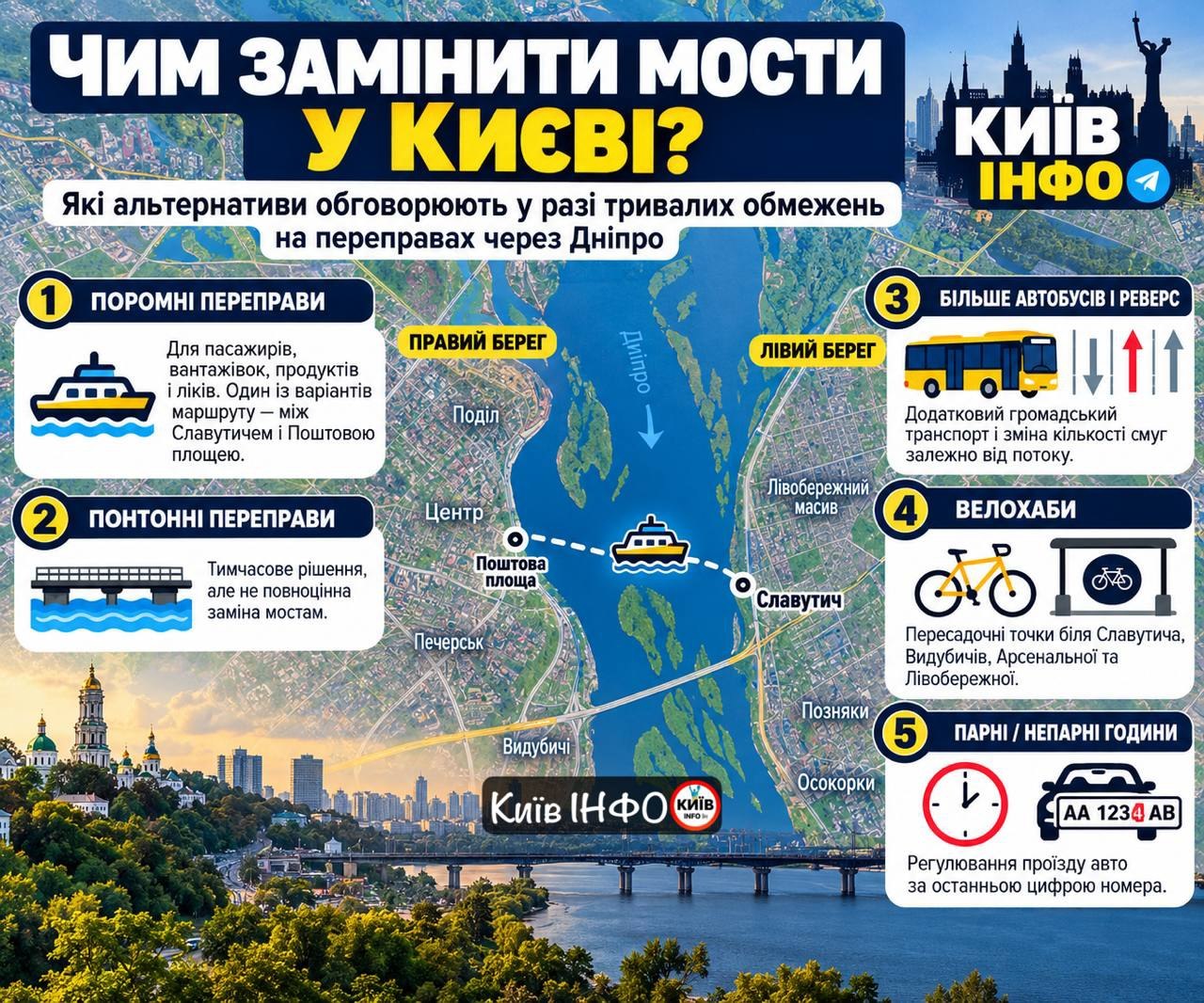 Kyiv may switch to ferry transport across the Dnipro in case of bridge damage