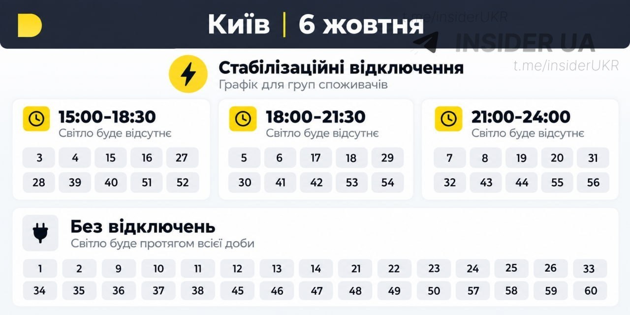 Stabilization Power Outages in Kyiv: Schedules and Details