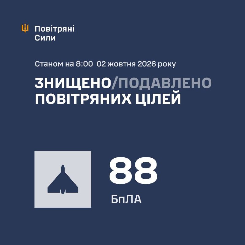 Drone Attack: Ukrainian Air Defense Neutralizes 88 Enemy UAVs