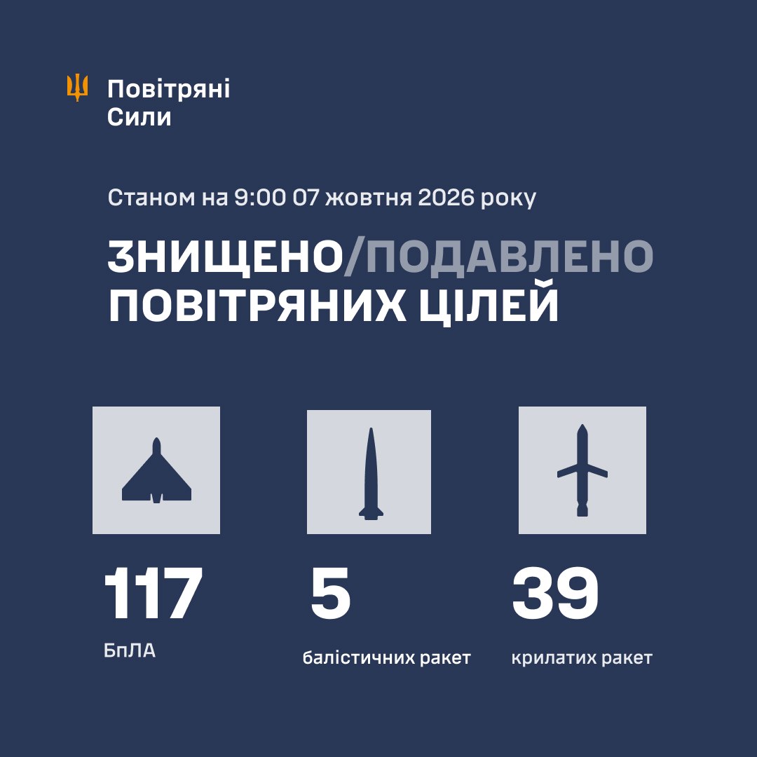 Attack on Ukraine: 114 Enemy Drones Destroyed