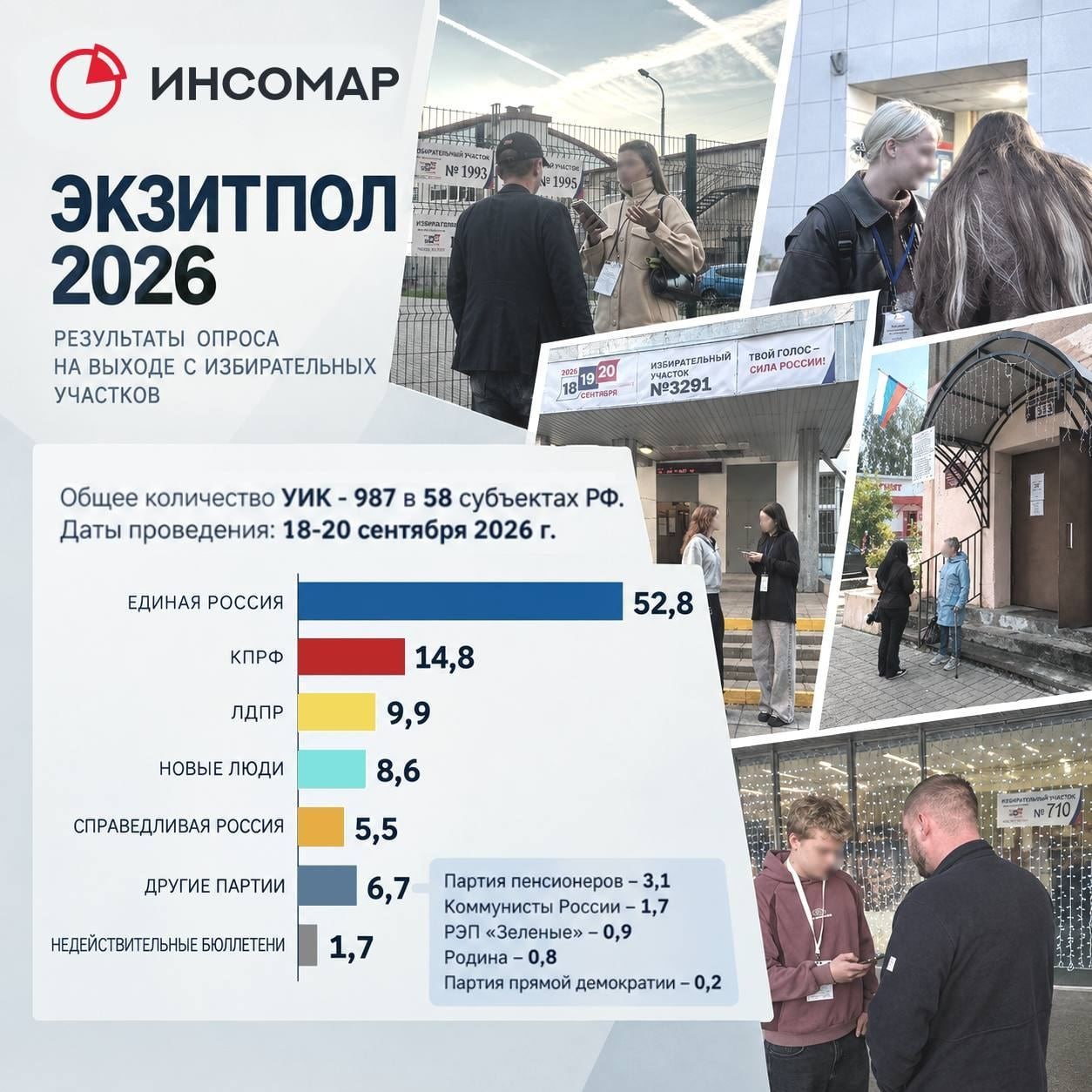 Results of the 2026 State Duma Elections in Russia: Preliminary Data and Reactions