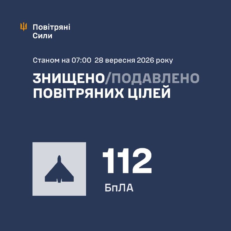 Атака на Україну: збито 112 ворожих БПЛА в ніч на 28 вересня